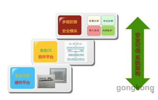 龍芯打造網絡通信與工控安全生態(tài)圈 核心自主技術的護航之路
