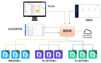 云棲社區 阿里云官方開發者社區，構建權威云計算與大數據交流平臺